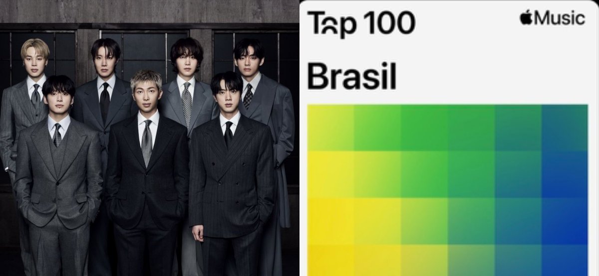 📊 | Apple Music Brasil 🇧🇷 — Top 100

[07.04.26]

#1 • SWIM (+3) 🚀
#6 • Body to Body (+2)🔥
#8 • 2.0 (+8)🔥
#9 • Hooligan (+8)🔥
#15 • NORMAL (+16)🔥
#16 • Aliens (+18)🔥
#18 • FYA (+19)🔥
#22 • Like Animals (+21)🔥
#25 • they don’t know ’bout us (+21)🔥
#29 • Merry Go