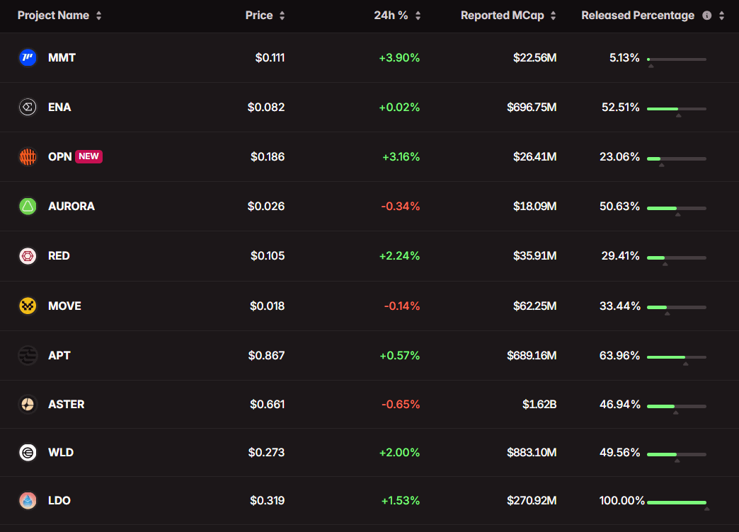 Tokenomist tweet media