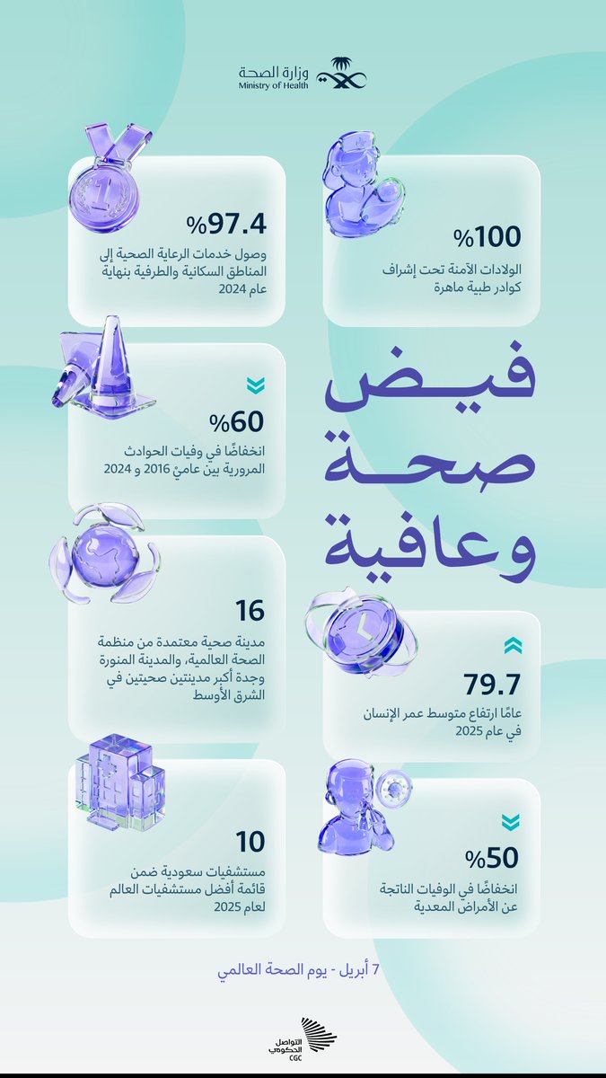 التواصل الحكومي tweet media