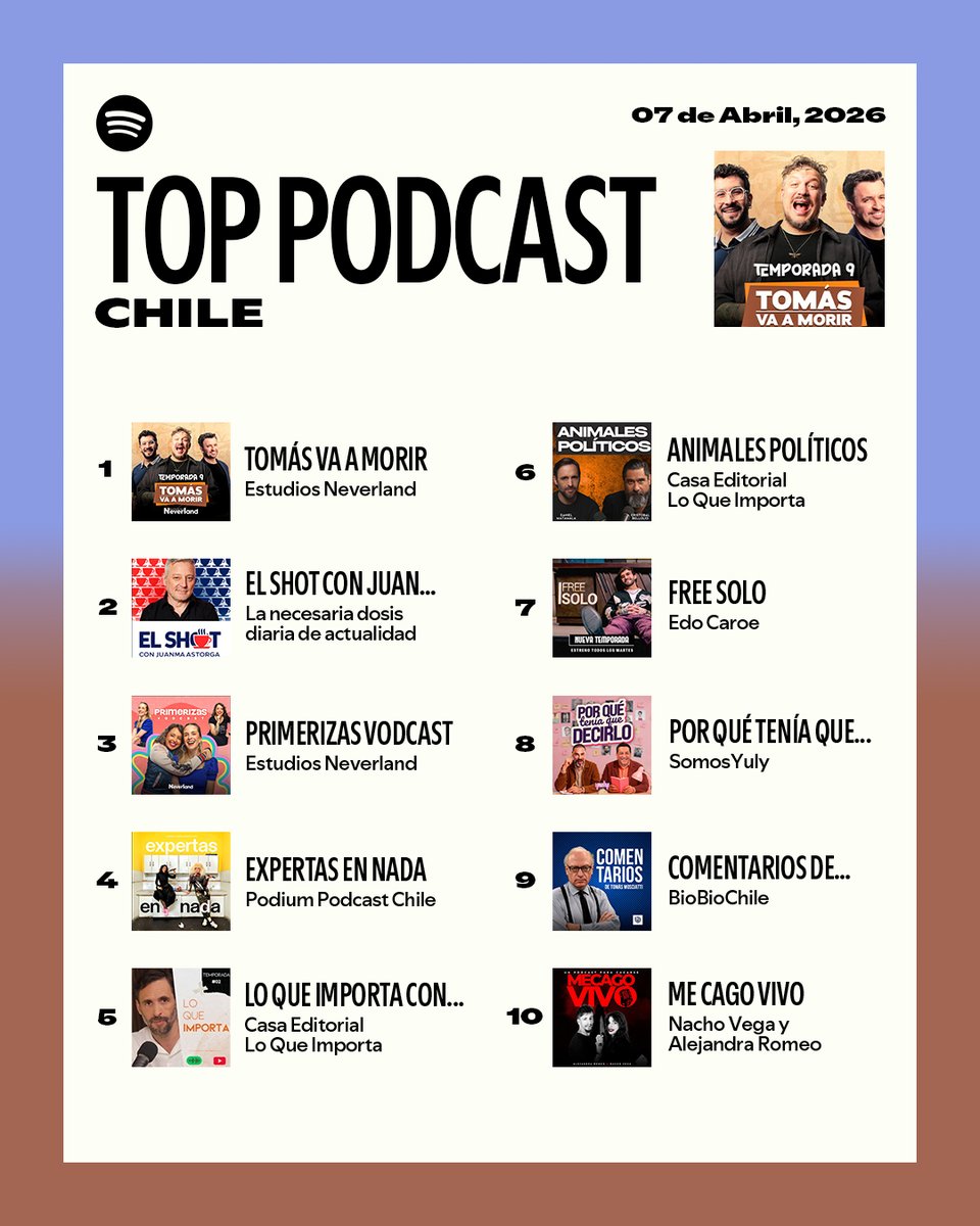 Spotify Chile tweet media