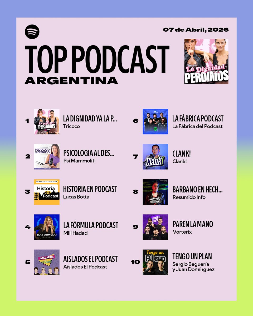 Spotify Argentina tweet media