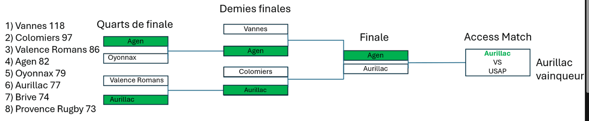 Loïc 🏉 tweet media