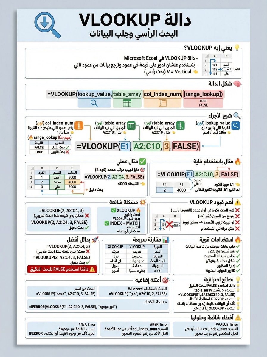 ali_abuhajar's tweet photo. شرح دالة vlookup https://t.co/QbKDZ8E8oc