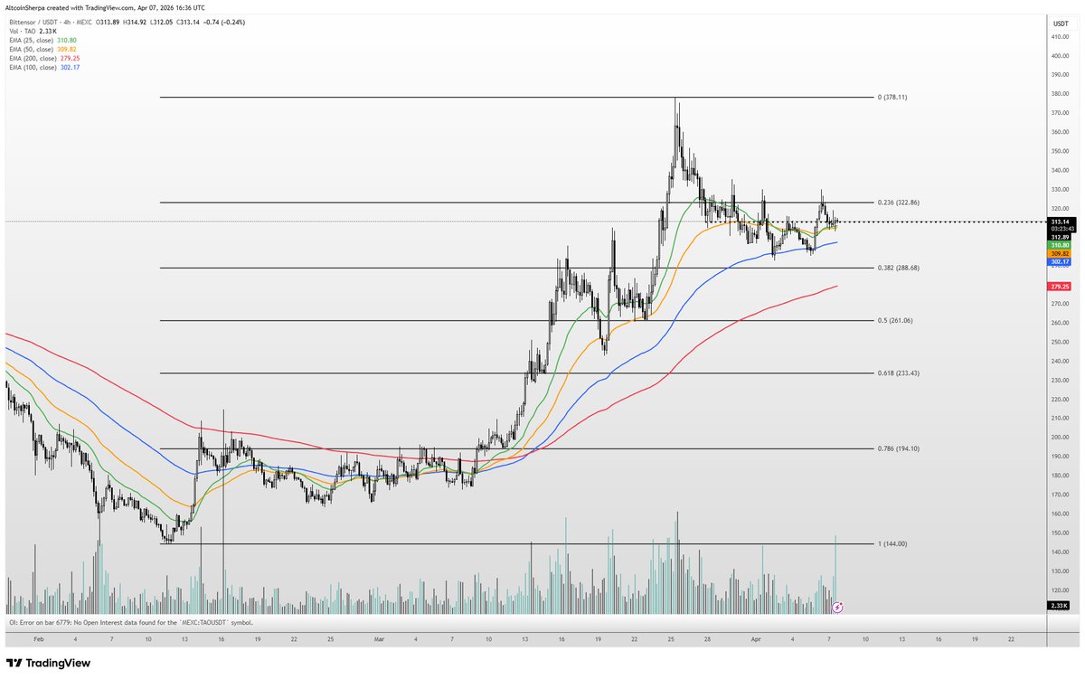 Altcoin Sherpa tweet media