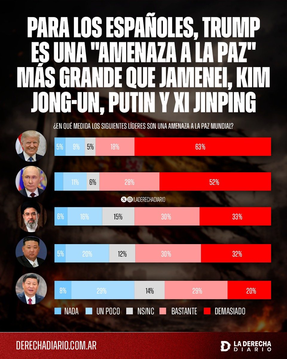 La Derecha Diario tweet media