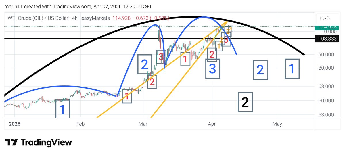 Marin decodes tweet media