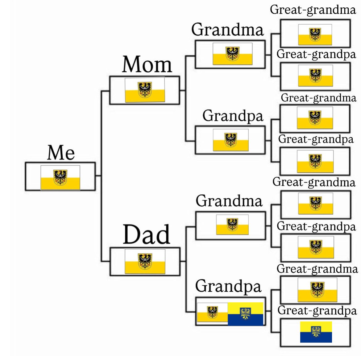 Wilhelmine tweet media