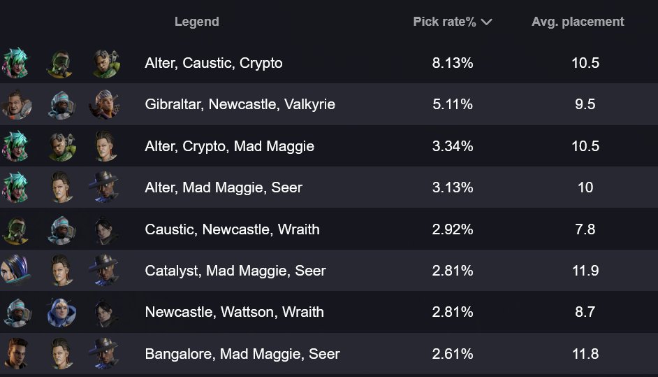 Apex Legends Status tweet media