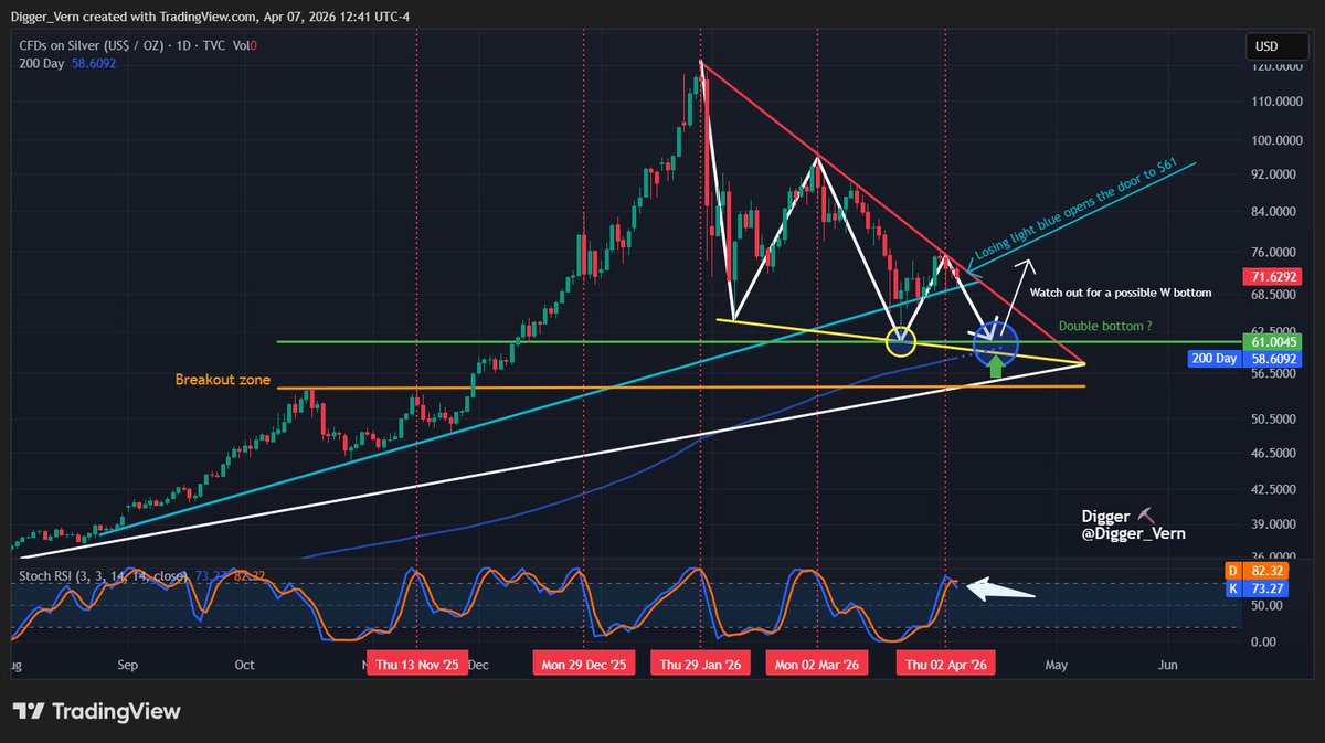 Digger ⛏️ tweet media