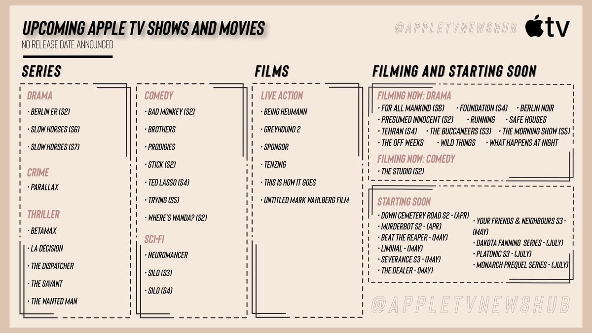 AppleTVNewsHub's tweet image. Here’s every #AppleTV show and movie that has finished filming, is currently filming, or are starting soon.

What one are you most excited for?