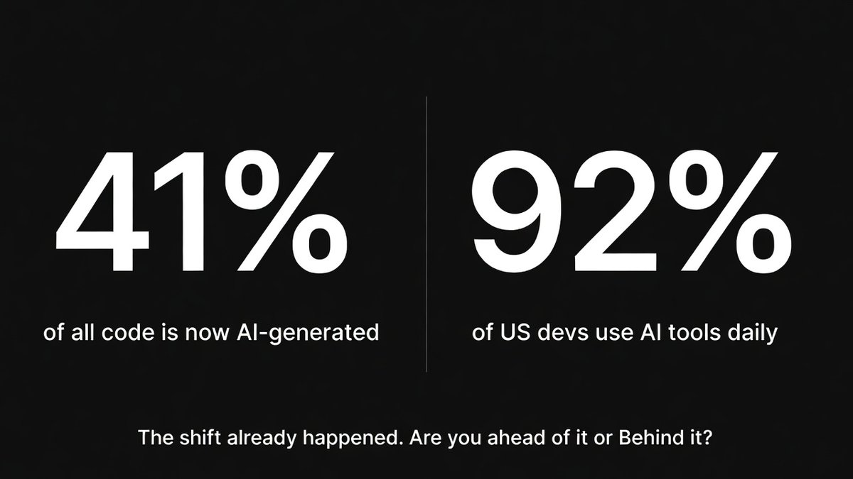 WheN2g's tweet photo. 💥92% of US developers now use AI tools daily.
41% of all code written globally is AI-generated.

We crossed a threshold nobody announced.

The question isn't whether to use AI to code.
It's whether you're building the skills to oversee what it builds for you. https://t.co/dUvijRbCwr