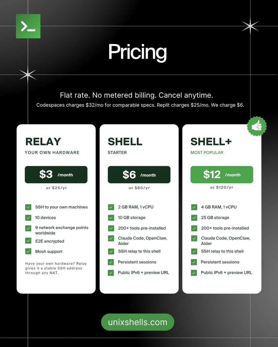 Unix Shells tweet media