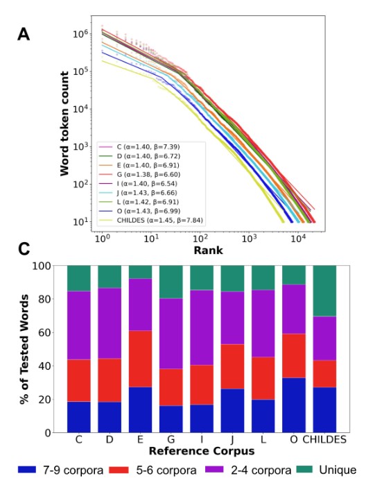 Hasson Lab tweet media