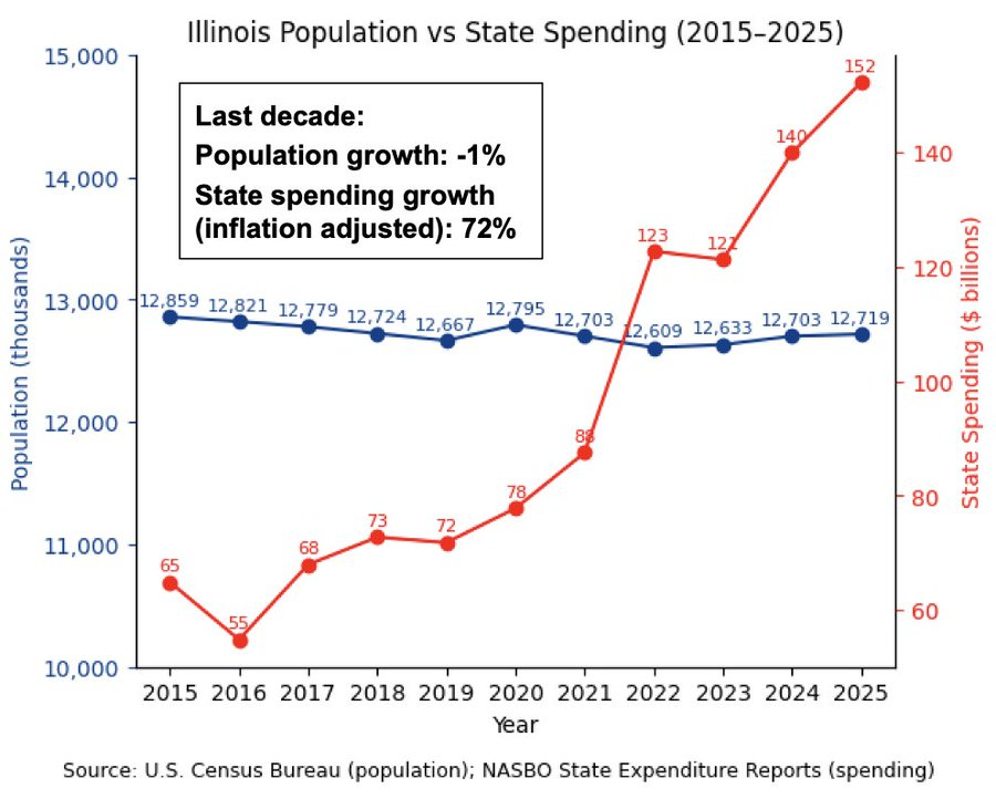 👈 UltraMAGAcrowd! 1/20/25 America is SO BACK! tweet media