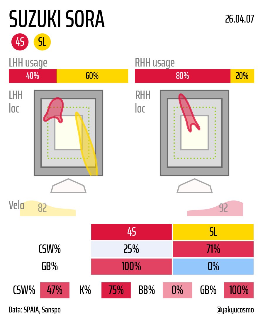 Yakyu Cosmopolitan tweet media