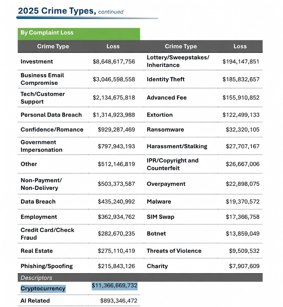 That Martini Guy ₿ tweet media