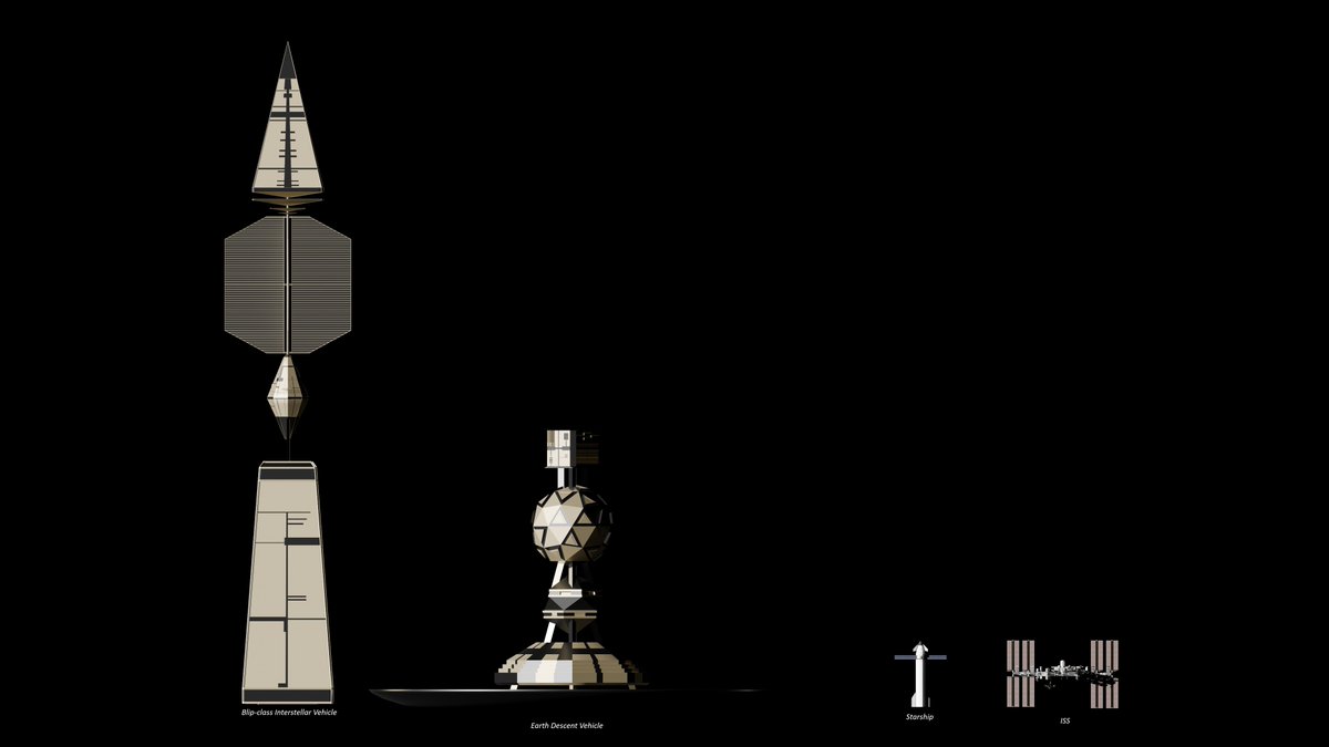 __abysmal's tweet image. Scale comparison between the Blip-class interstellar vehicle, the EDV, Starship V4 and the ISS.

Art inspired by Project Hail Mary, by Andy Weir.