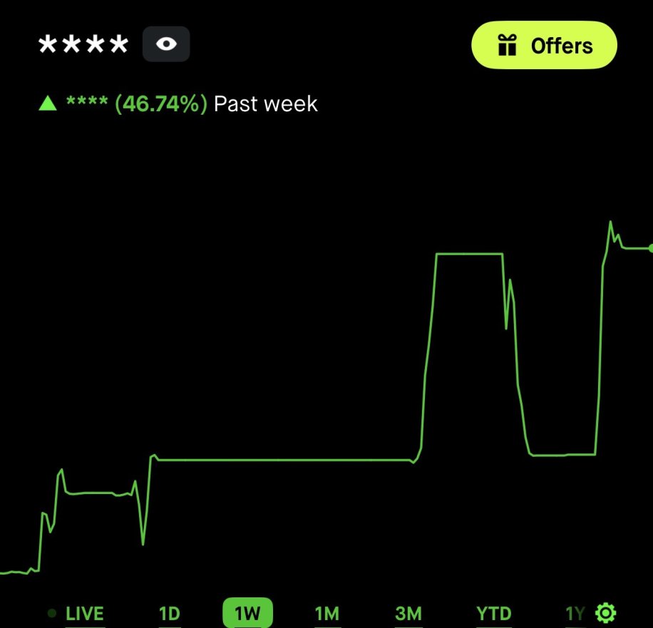 ZaydenCruzAlpha's tweet photo. No results for This is what controlled growth looks like. +46% weekly.  Get More Done — Free for 14 Days 👉 

$QQQ $SPY $AAPL  $TSLA $GOOG https://t.co/5O97fGOmBx