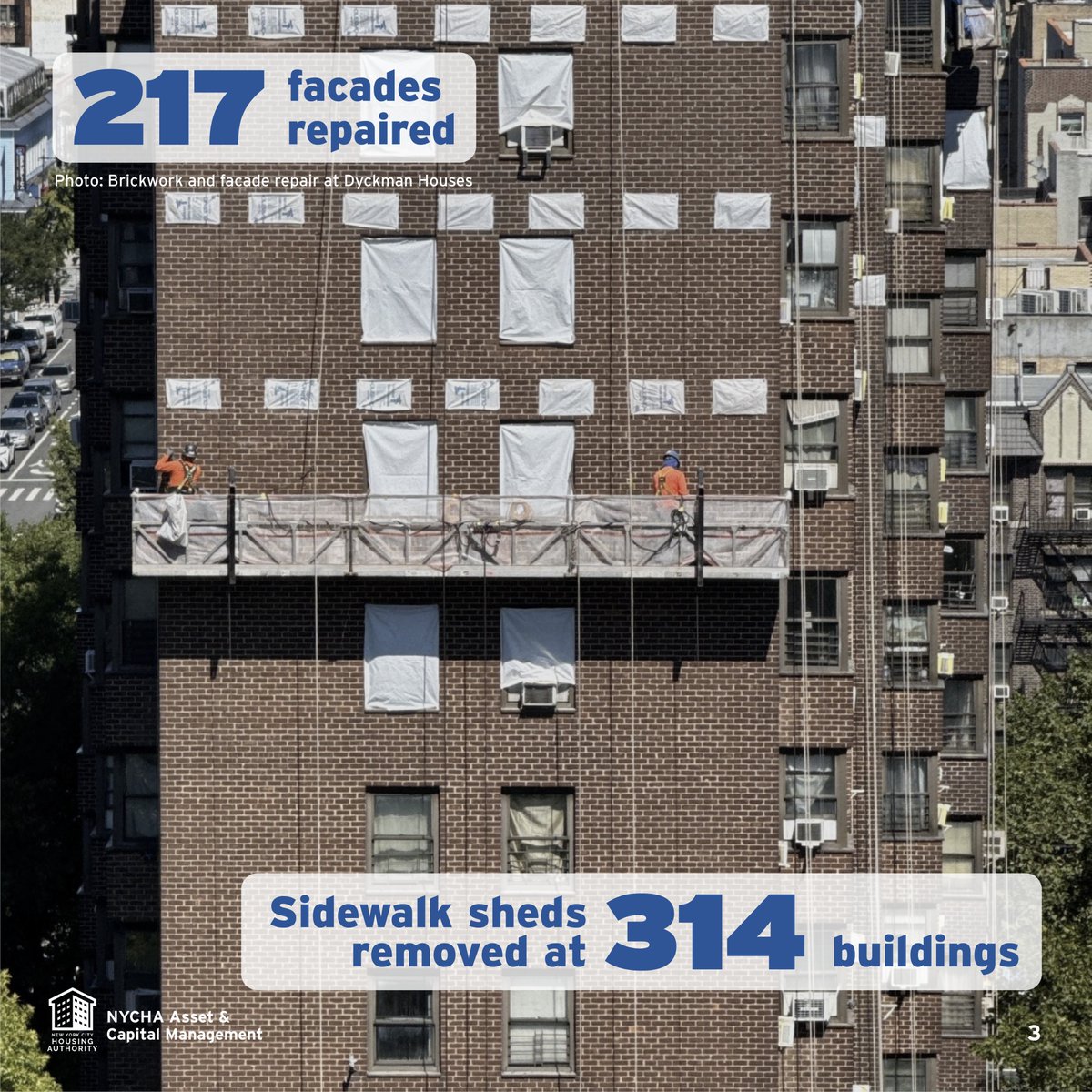 NYCHA's tweet photo. 5 years of progress with @NYCHA's Asset &amp; Capital Management:

- $5.1B invested since 2021
- 800+ projects completed
- 744 roofs + 277 elevators replaced
- 3,700 CCTV cameras installed
- $6.3B in active projects across NYC.

Modernizing public housing at scale.

#CapitalProjects https://t.co/zF1mcFcmYR