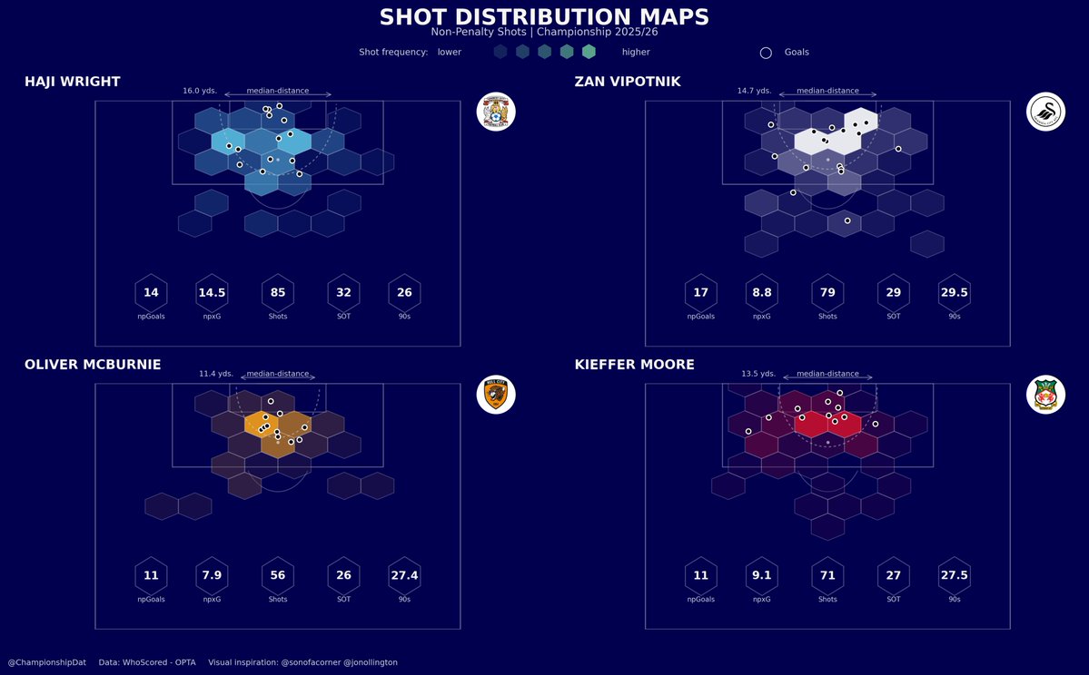 Championship Data Dive tweet media
