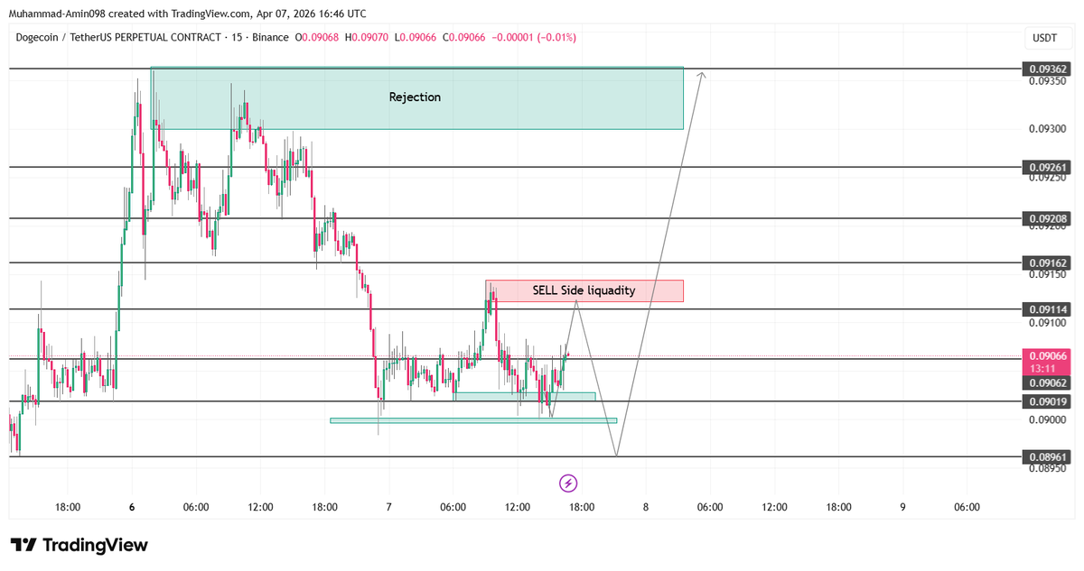 CHART_MASTER07's tweet photo. DOGE overall BUllish #doge https://t.co/te0Vau1AEZ