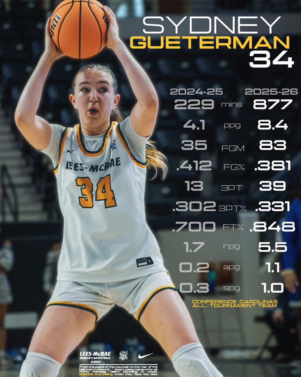 Lees-McRae Women’s Basketball tweet media