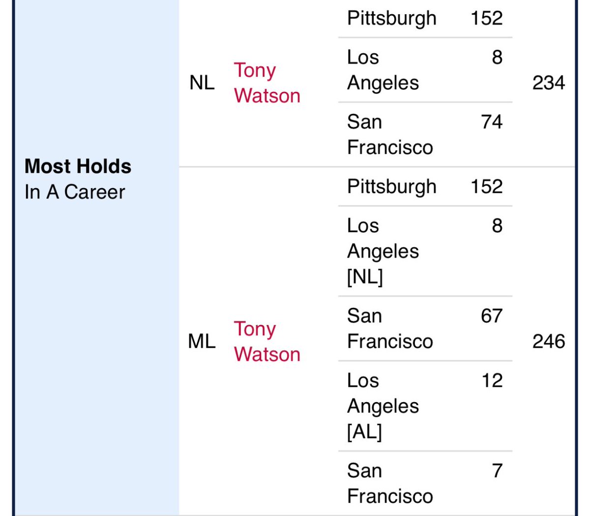 PNC Park’s Giant Balls tweet media
