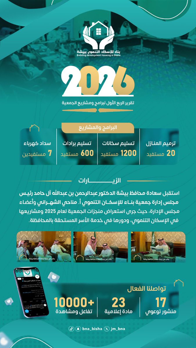 تقرير الربع الأول من العام 2026 لبرامج ومشاريع الجمعية .#جمعية_بناء_للإسكان_التنموي 
#يحدث_في_بيشة