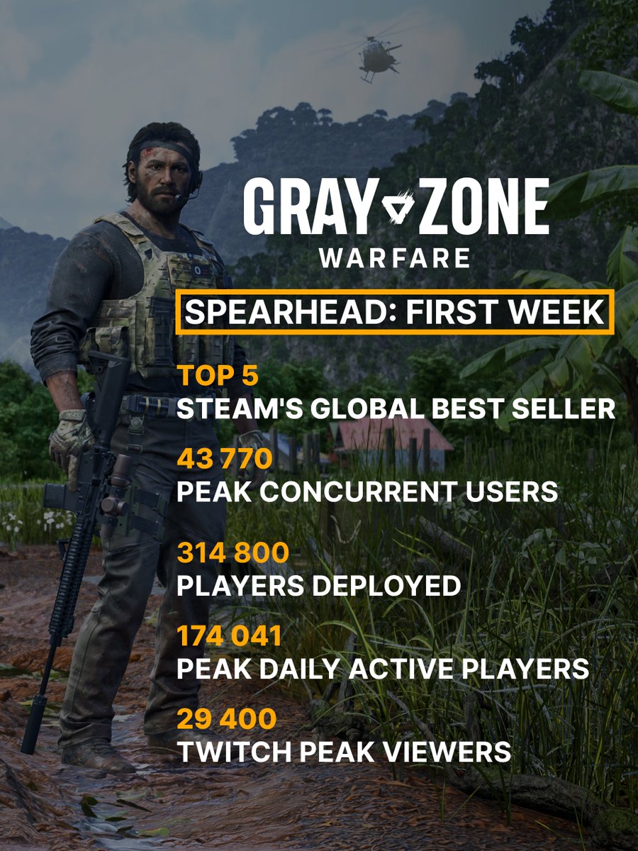Gray Zone Warfare tweet media