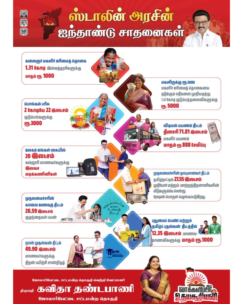 Kavitha Dhandapani tweet media