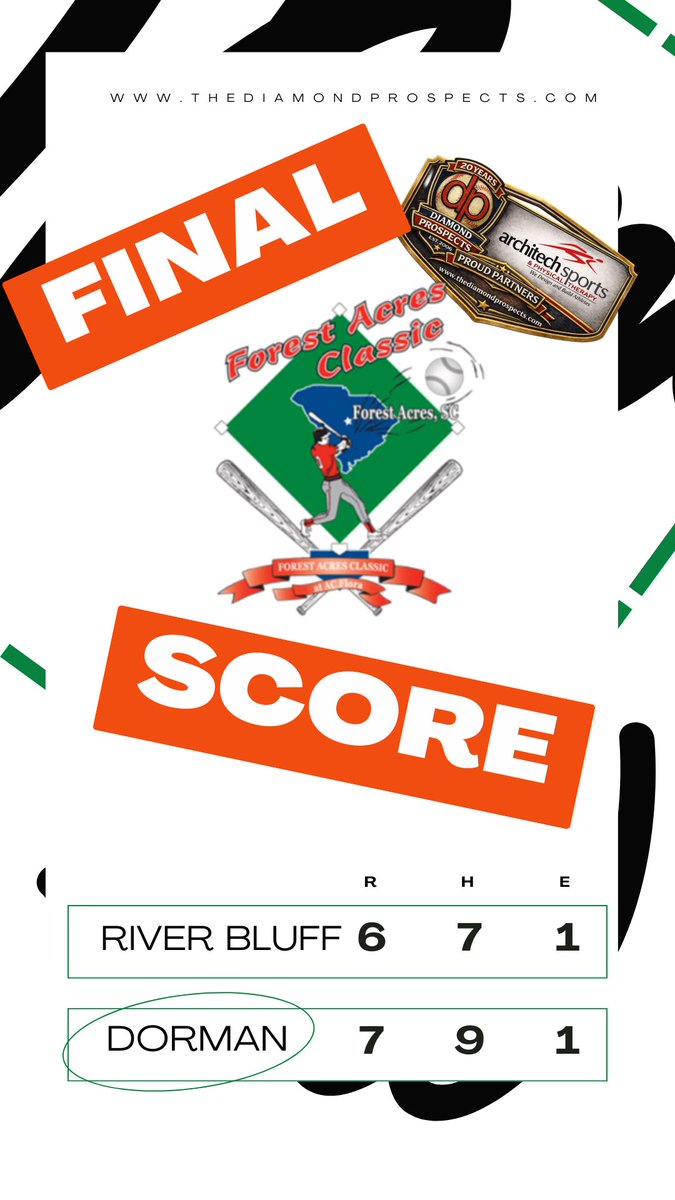 diamondprospect's tweet photo. Streak of great games continues with a Dorman walk-off win!

WP: Luke Thompson
LP: Peyton Hewitt

2B: Banks Alexander(RB); Palmer Hornick (DHS) 2; States Farr (DHS) 2; Braylon Dean (DHS)

HR: Braylon Dean (DHS)

Top Performers:

States Farr: 3/4, 2 2B
Braylon Dean: 3/3, 3 RBI, 2B, HR

Walker Godwin: 2/3

@ForestAcresClas 
@LouatTheState 

@RBHSBaseball