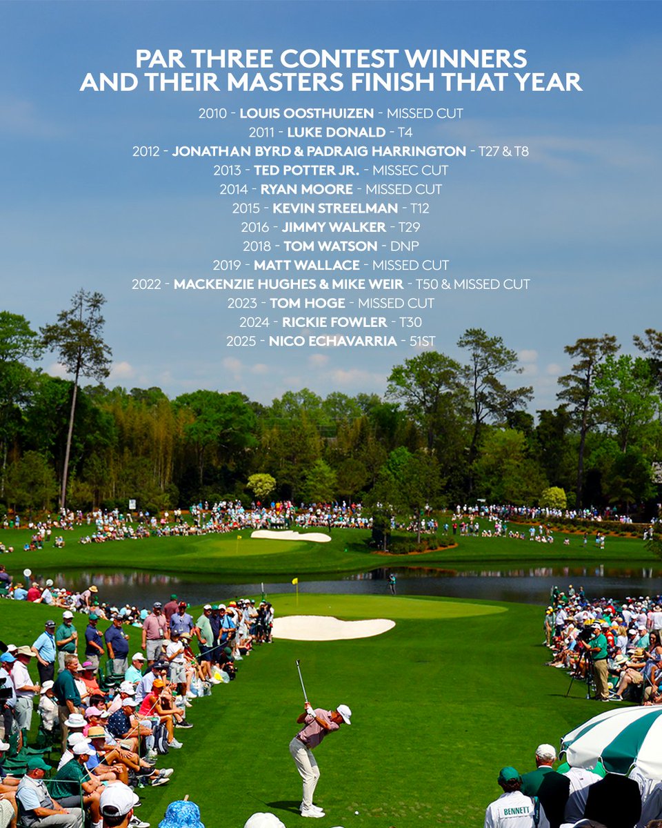 DPWorldTour's tweet image. No one has ever won the Par 3 Contest and The Masters in the same year 👀

#TheMasters