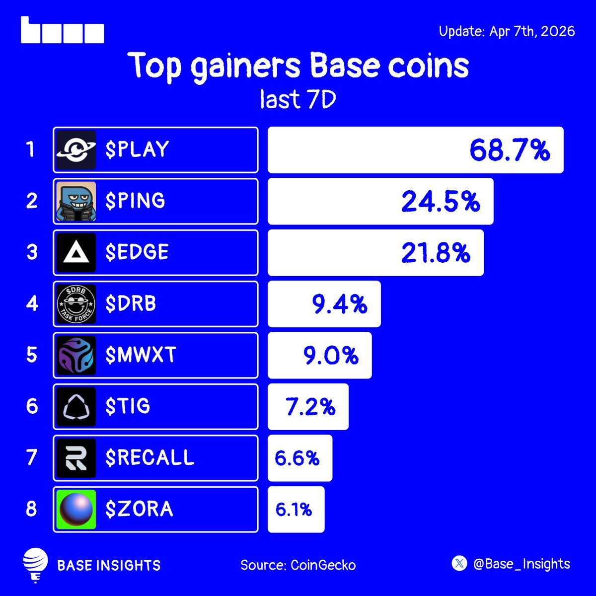 Base Insights tweet media
