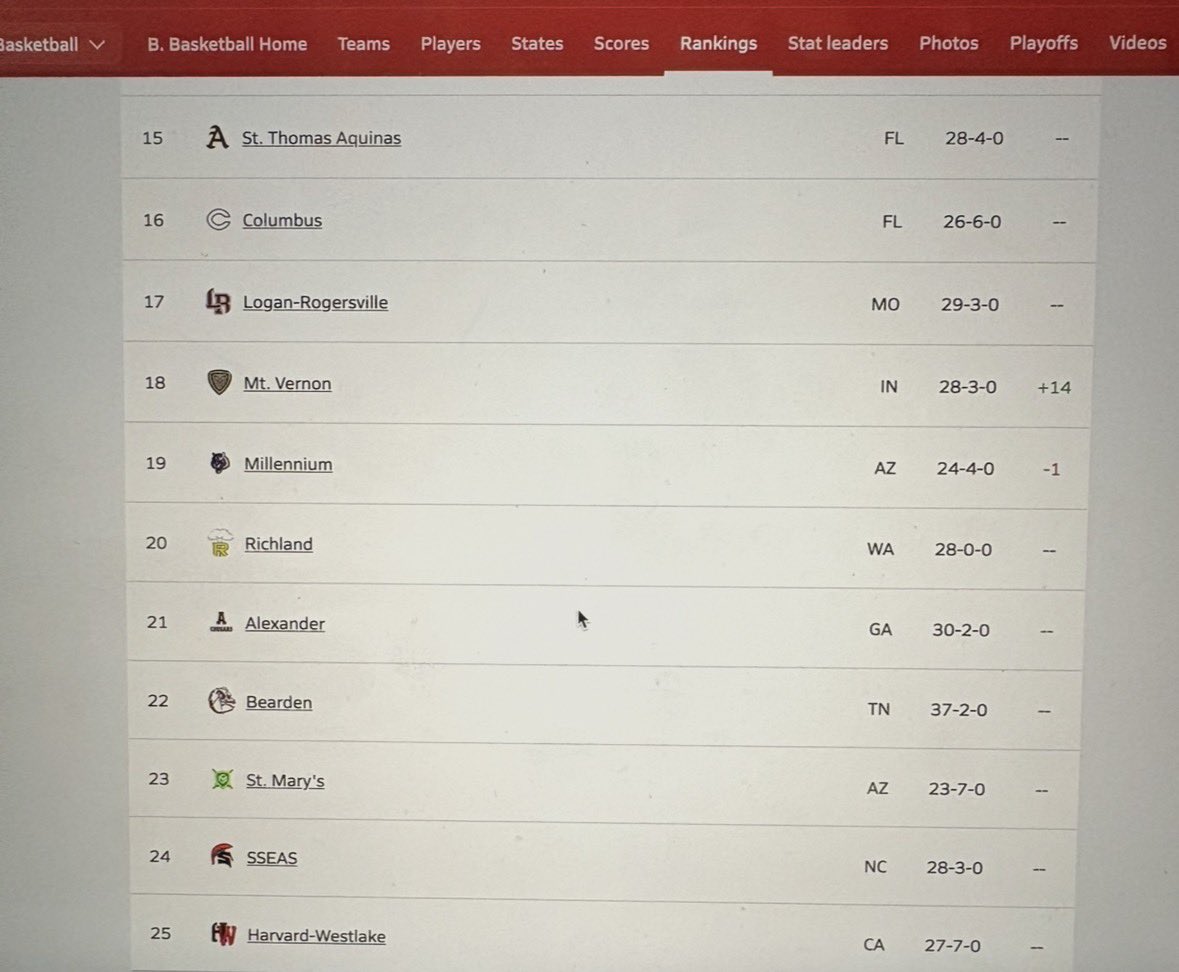 Bearden Basketball tweet media