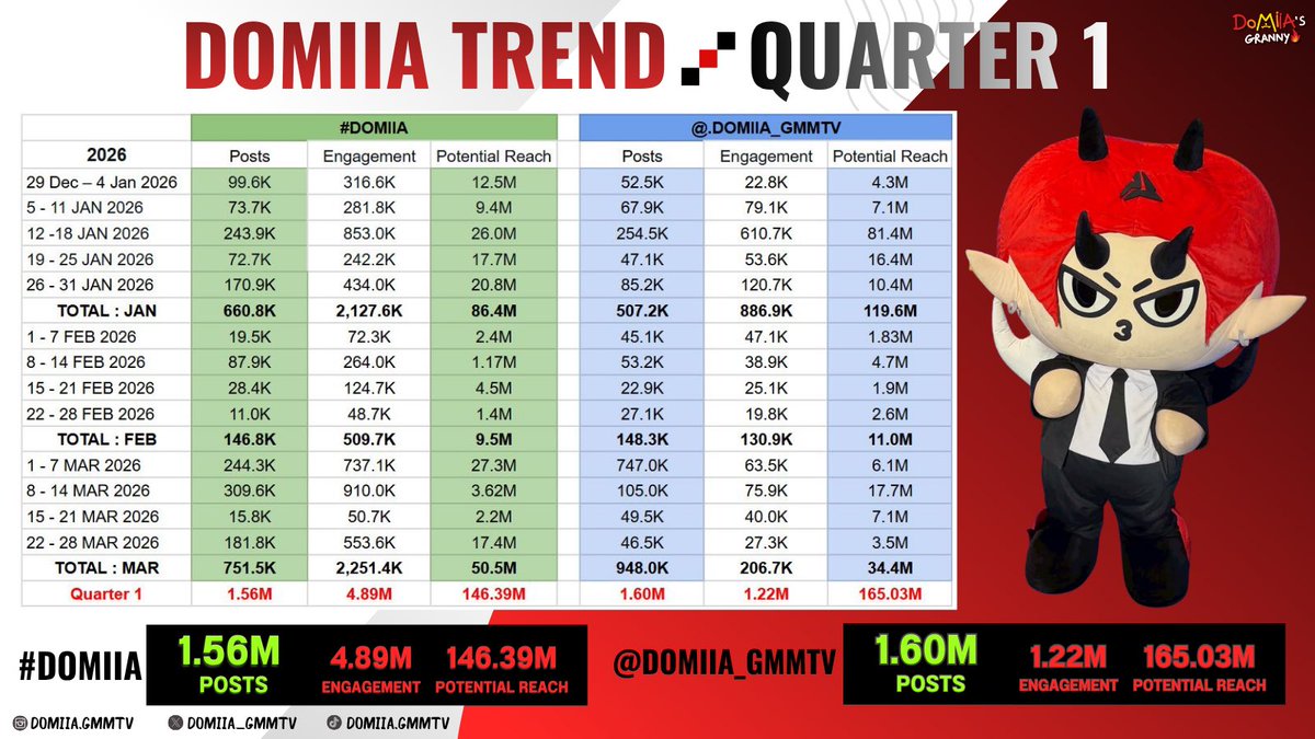 DOMIIA 's GRANNY th tweet media