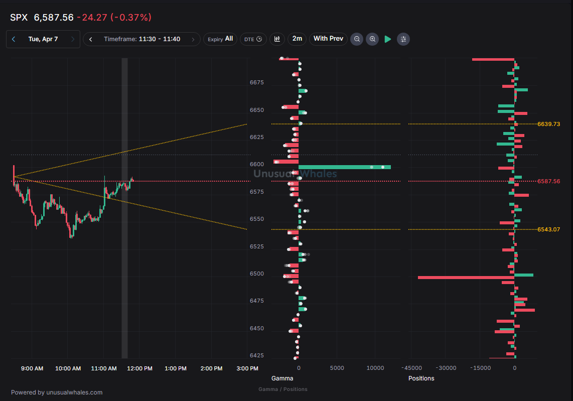 Nicholas | Unusual Whales tweet media