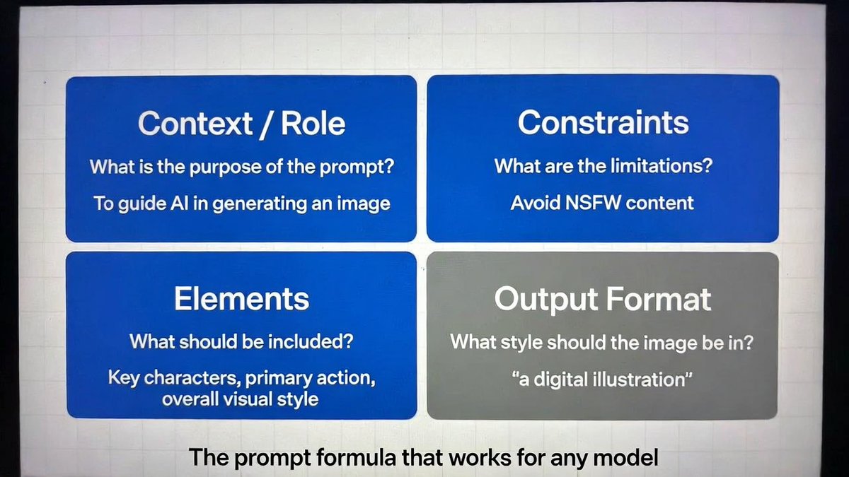 WheN2g's tweet photo. 💥 The best prompts give AI exactly 4 things:

1. Context — what's the situation
2. Role — who should it be
3. Constraints — what are the limits
4. Output format — what does done look like

Missing any one of these is why your prompts feel inconsistent. 

Save this. Use it every time.