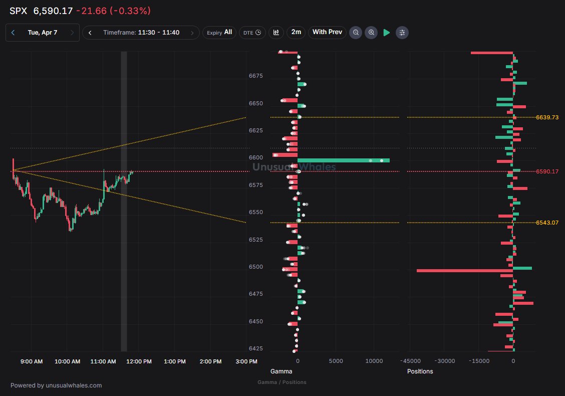 Nicholas | Unusual Whales tweet media