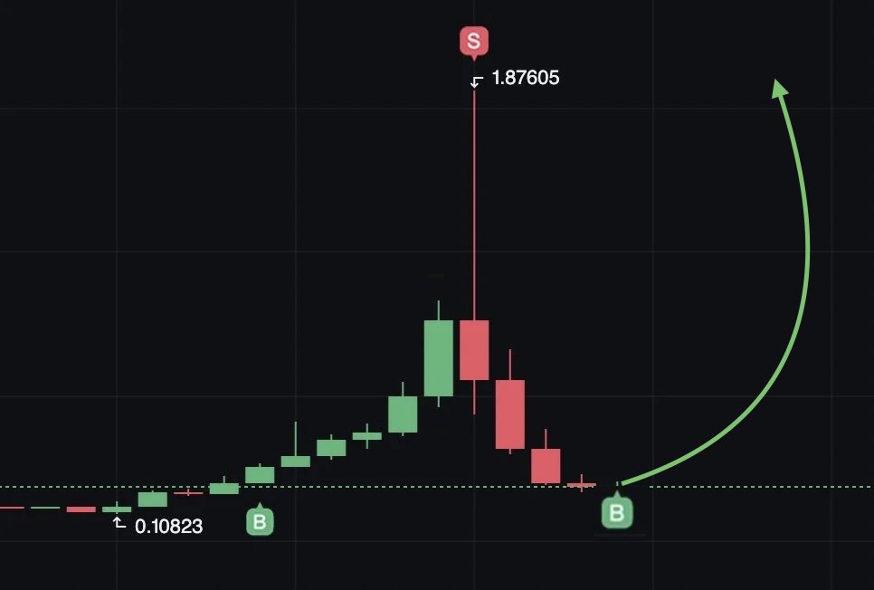 KidsadaKamgg9t's tweet photo. $STO is repeating the same setup that sent it to previous highs 🚀
Smart money is loading… momentum is building.
Last time it exploded.
This time? Don’t be late. 💥
#altcoin #BitcoinStandard https://t.co/EMJnoBStpK