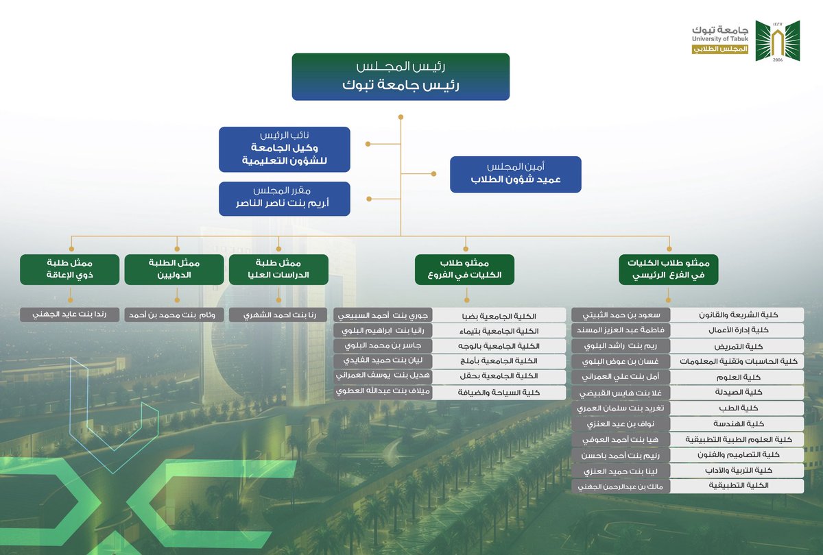 جامعة تبوك tweet media