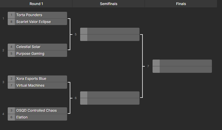 How we wrap up <a href="/GenGaming_GG/">Genesis Gaming</a> Genesis League Season 3 Group Stage and our path through playoffs! 

Roster:
🟠 <a href="/sirWomp/">Womp</a> 
🟠 <a href="/Tropic_Val/">Tropic</a> 
🟠 <a href="/1skensa/">skensa</a> 
🟠 <a href="/sleekieyay/">jasonnn</a> 
🟠 <a href="/arkops31/">arkops</a> 

Staff:
⚫️ <a href="/warcheetah77/">warcheetah</a> 
⚫️ <a href="/evo7_7/">EVO</a> 
⚫️ <a href="/enviiyuu/">envi</a> 
⚫️ Sarthak

<a href="/ValorCentral/">Valor Central</a> <a href="/Hitbox_Americas/">HitBox Americas</a>
