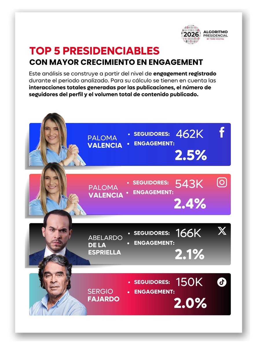 TORO Digital 1972 tweet media