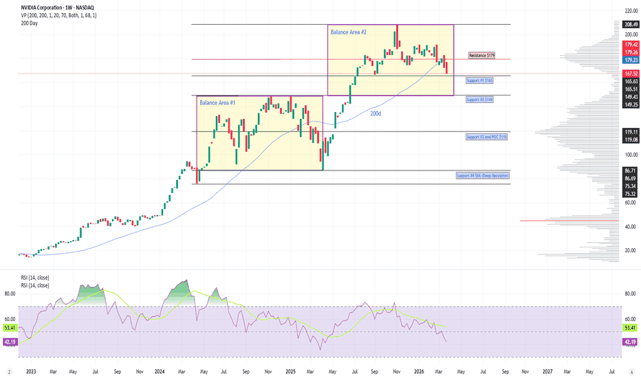 udy_7n's tweet photo. NVIDIA (NVDA) took a mild breather on April 7, 2026! The AI titan opened around $175.65–$177.16, hit a high of $176.99–$177.79, dipped to a low near $173.66–$175.25, and traded around $175.26–$175.89 midday, down roughly 1.0%–1.3% from the previous close of $177.64. Volume was solid at over 60 million shares.
Even with this gentle pullback, NVDA remains up massively over the past year, fueled by unstoppable AI chip demand. The stock is doing what it does best: reminding everyone it's still the king of GPUs while catching its breath after recent highs. Classic big-tech drama — one red day doesn't stop the AI rocket!