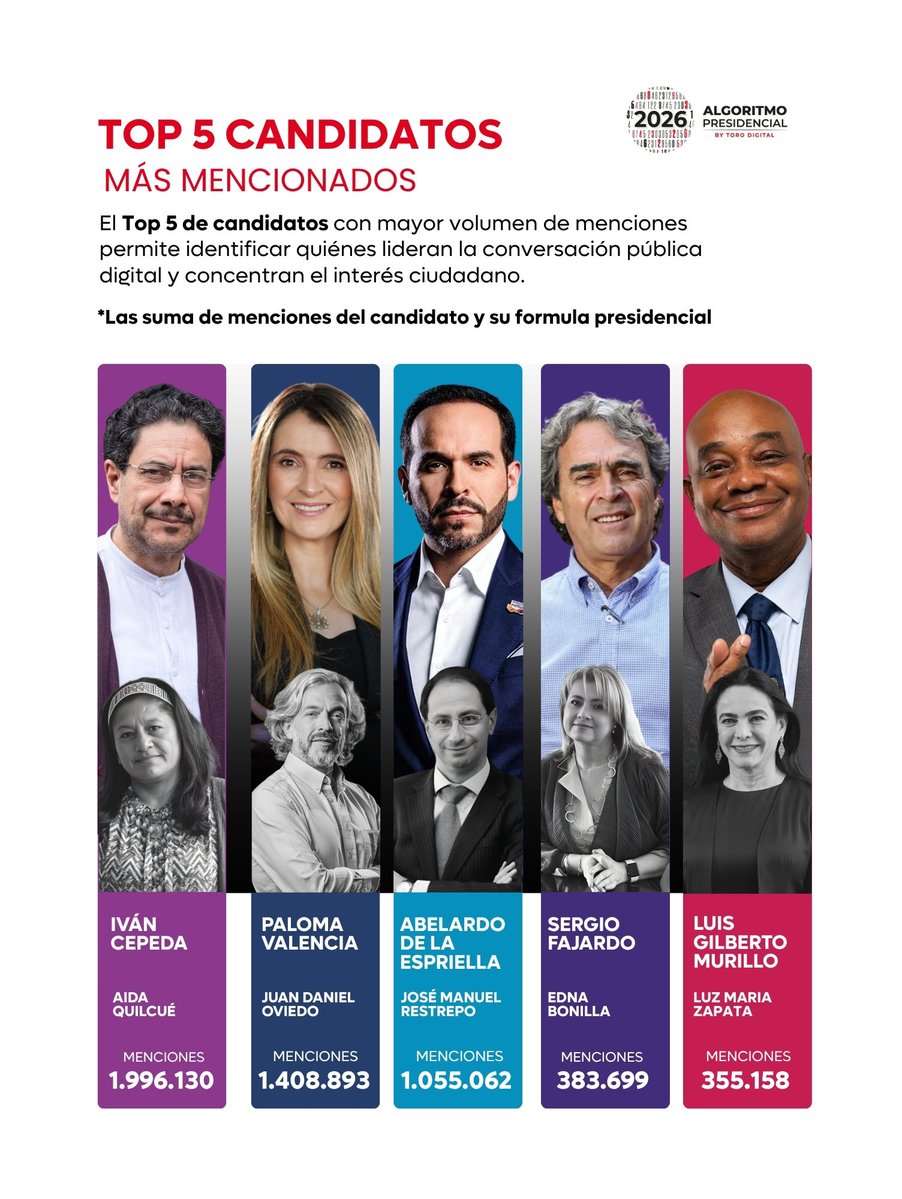 TORO Digital 1972 tweet media