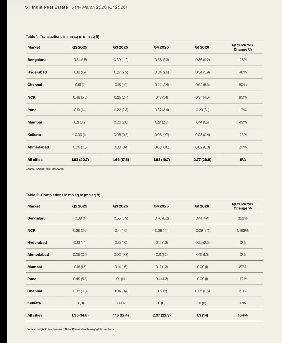 Hyderabad Real Estate Urban tweet media