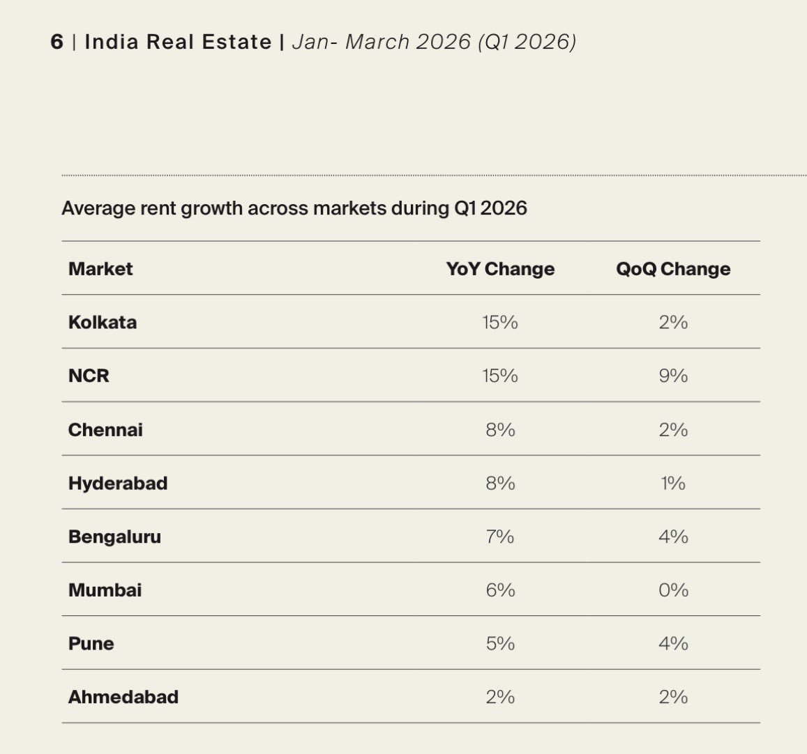 Hyderabad Real Estate Urban tweet media