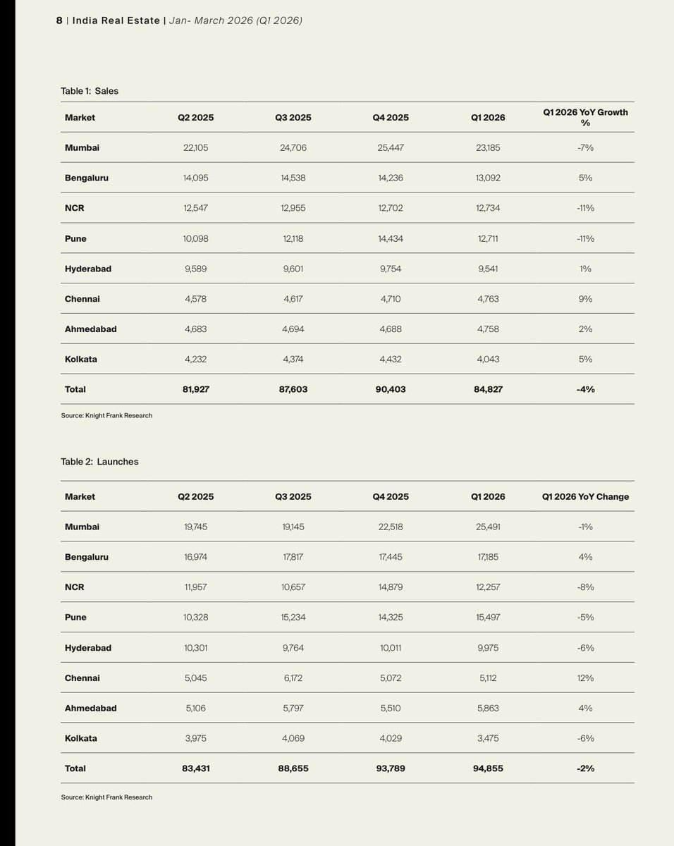 Hyderabad Real Estate Urban tweet media