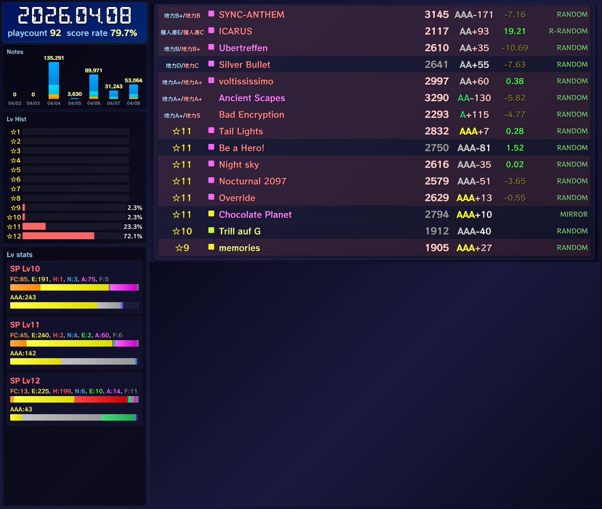 かた🦝🐨 tweet media