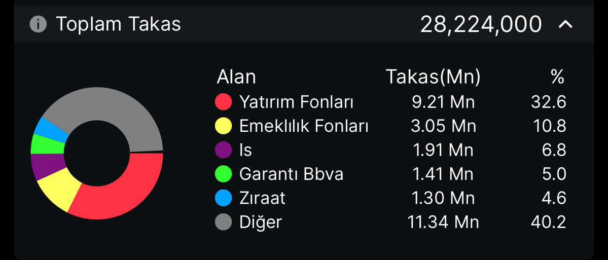 Hisse Tavancısı tweet media