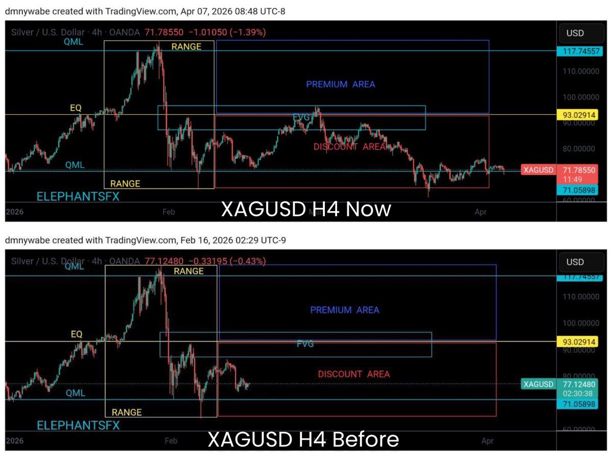 SILVER ANALYSIS
#XAGUSD H4 VIEW 
SMART QUASI CONCEPT 
#SmartQuasiConcept #ElephantsFX #forexsignals #forextradingforbeginners